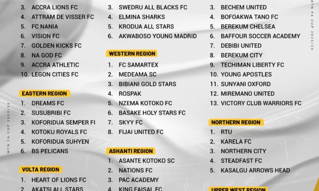 Regional groupings for MTN FA Cup Round of 64 draw