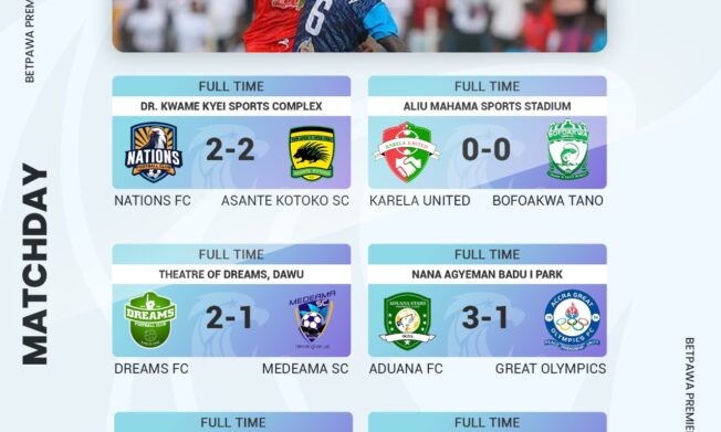 Aduana, Nsoatreman pick wins, Nations FC score late to deny Asante Kotoko