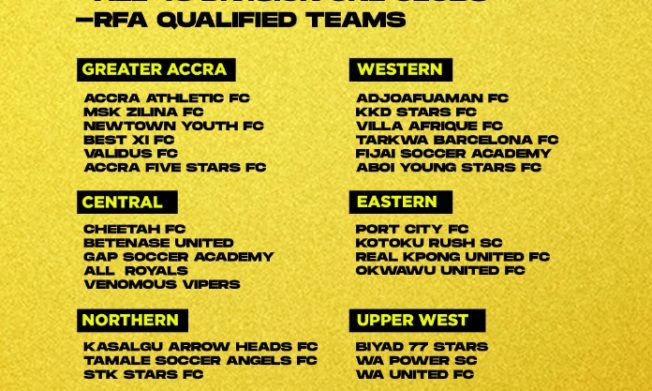 Qualified lower tier sides for 2022/23 MTN FA Cup competition