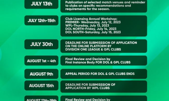 Domestic Club Licencing process for 2023/24 season open