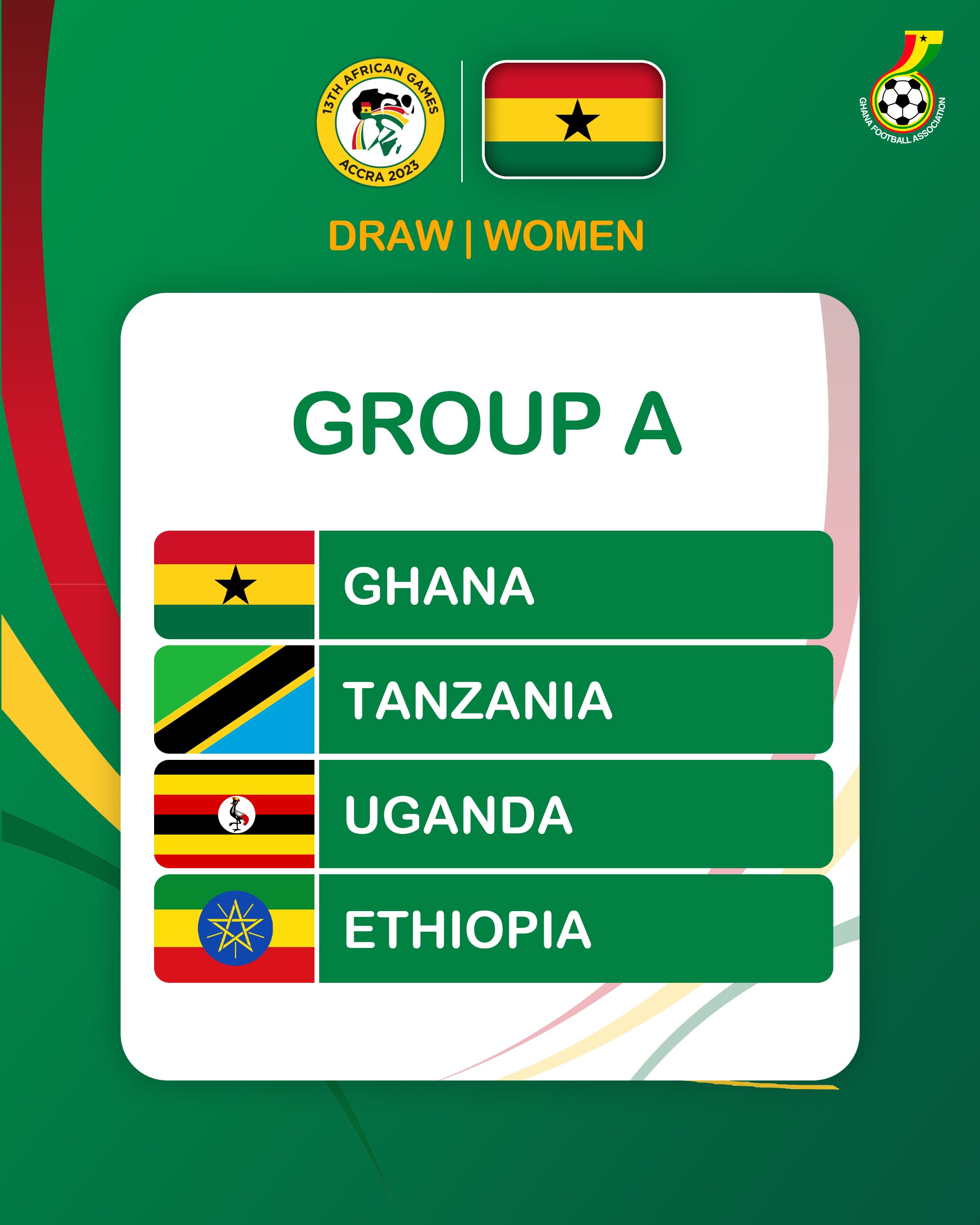 13th African Games: Black Princesses face Uganda, Tanzania and Ethiopia in group A
